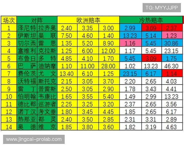 波胆赔率500避坑指南电子真人防骗技巧